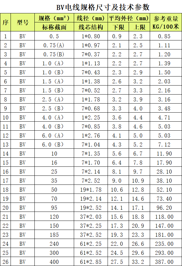 BV線_布電線_絕緣導(dǎo)線