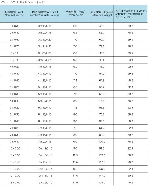RVVP電纜_屏蔽線_信號(hào)電纜