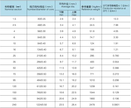 RV線_布電線_絕緣導(dǎo)線