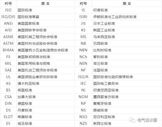電線電纜有哪些相關(guān)標(biāo)準(zhǔn)和型號(hào)命名？
