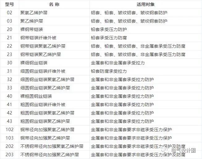 電線電纜有哪些相關(guān)標(biāo)準(zhǔn)和型號(hào)命名？