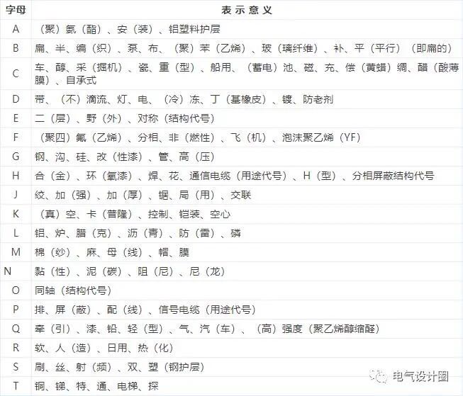 電線電纜有哪些相關(guān)標(biāo)準(zhǔn)和型號(hào)命名？