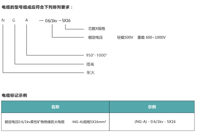 起帆-柔性防火電纜